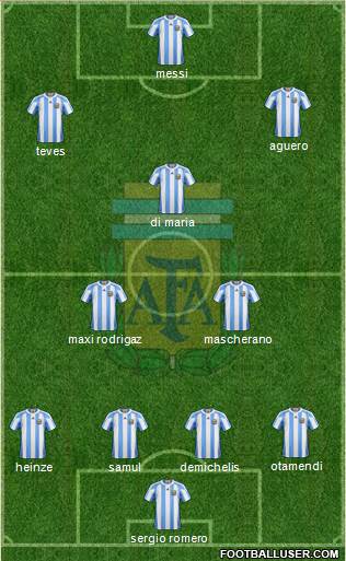 Argentina Formation 2013