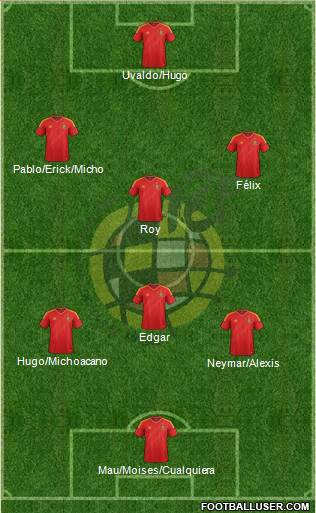 Spain Formation 2013