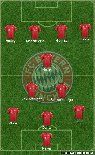 FC Bayern München Formation 2013