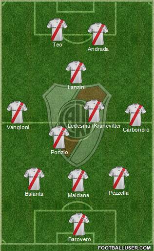 River Plate Formation 2013