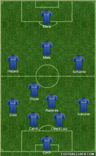Chelsea Formation 2013