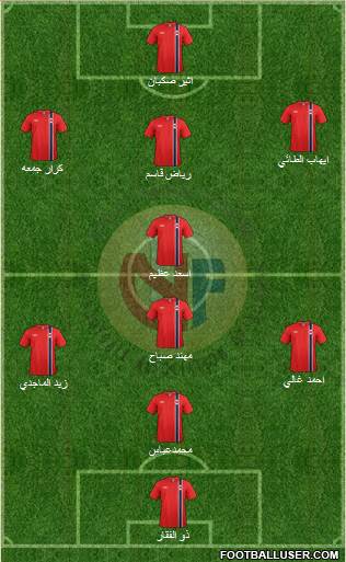 Norway Formation 2013
