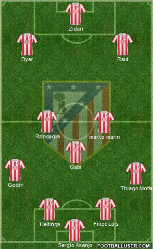 Atlético Madrid B Formation 2013