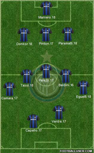 F.C. Internazionale Formation 2013