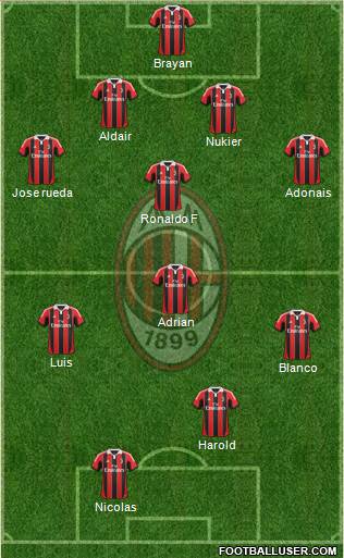 A.C. Milan Formation 2013