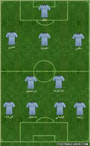 Manchester City Formation 2013