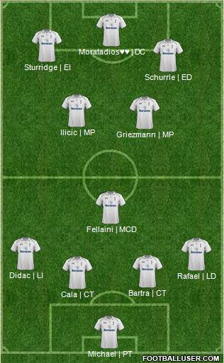 Tottenham Hotspur Formation 2013