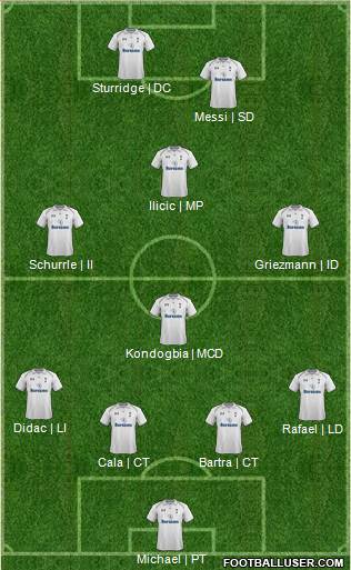 Tottenham Hotspur Formation 2013