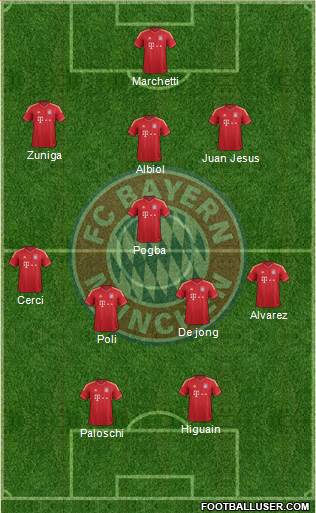 FC Bayern München Formation 2013