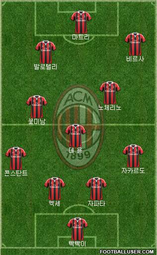A.C. Milan Formation 2013