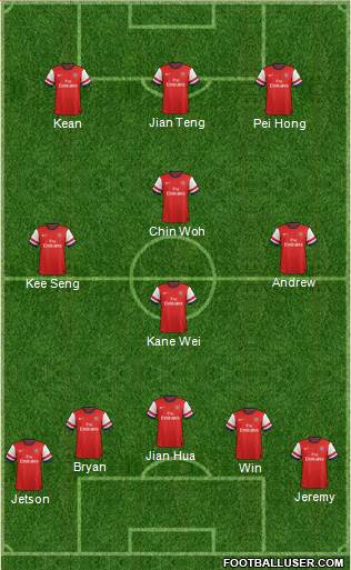Arsenal Formation 2013
