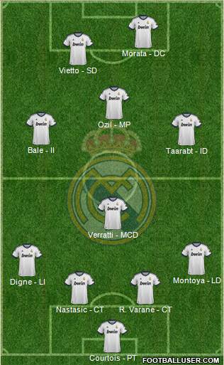 Real Madrid C.F. Formation 2013