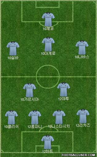 Manchester City Formation 2013