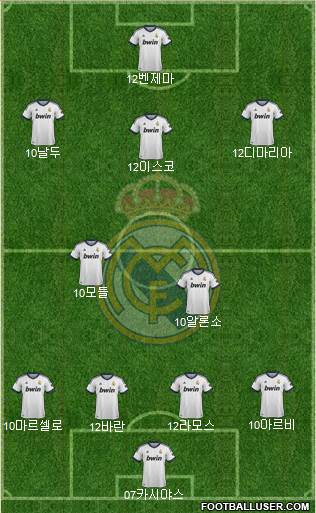 R. Madrid Castilla Formation 2013