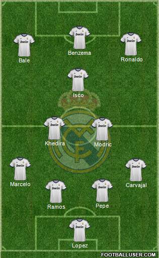 Real Madrid C.F. Formation 2013