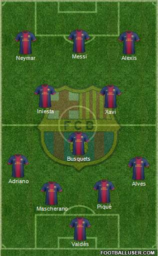 F.C. Barcelona Formation 2013