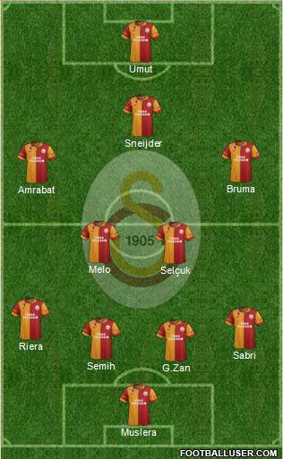 Galatasaray SK Formation 2013