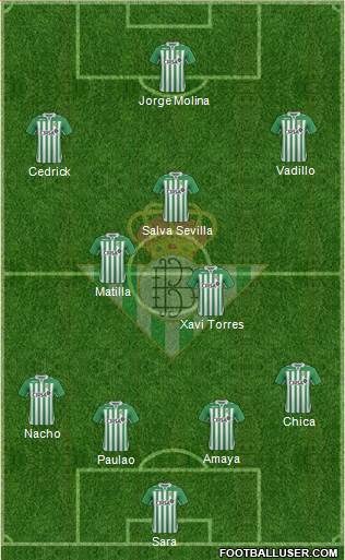Real Betis B., S.A.D. Formation 2013