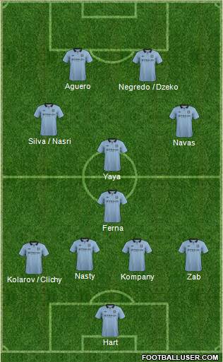 Manchester City Formation 2013