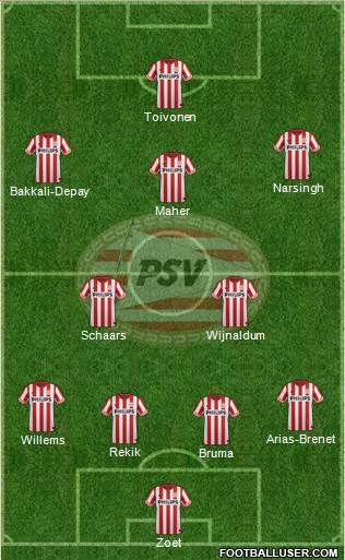 PSV Formation 2013