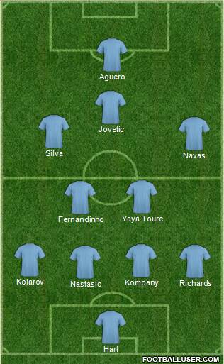Manchester City Formation 2013