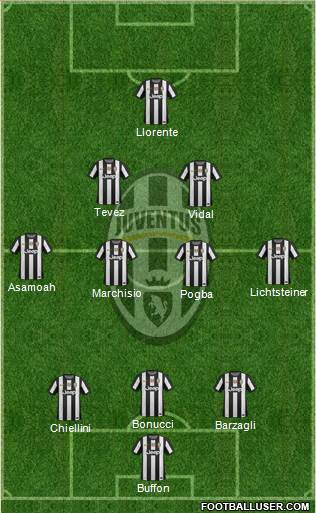 Juventus Formation 2013