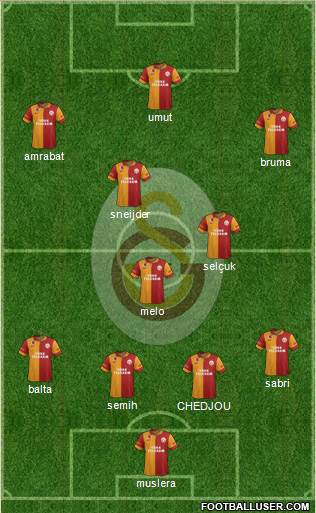 Galatasaray SK Formation 2013
