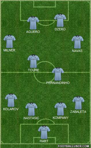Manchester City Formation 2013