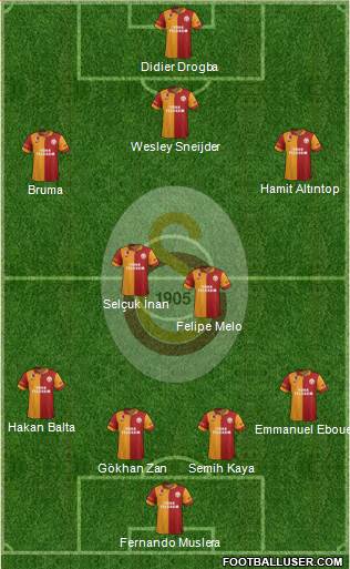 Galatasaray SK Formation 2013