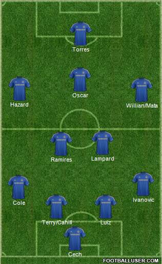 Chelsea Formation 2013