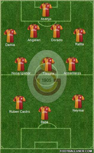 Galatasaray SK Formation 2013