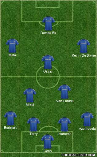 Chelsea Formation 2013