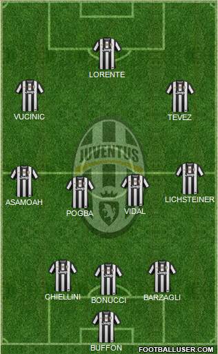 Juventus Formation 2013