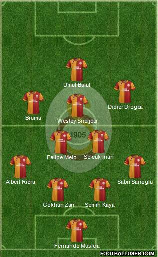 Galatasaray SK Formation 2013