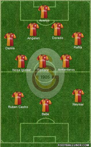 Galatasaray SK Formation 2013