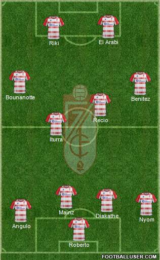 Granada C.F. Formation 2013
