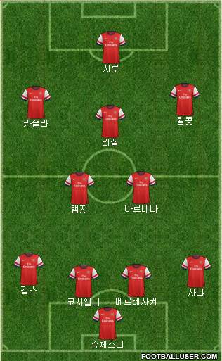 Arsenal Formation 2013