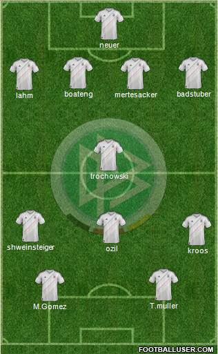 Germany Formation 2013