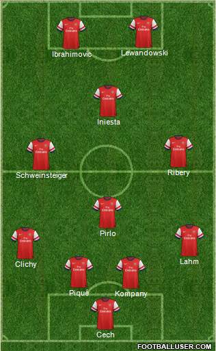Arsenal Formation 2013