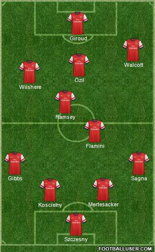 Arsenal Formation 2013