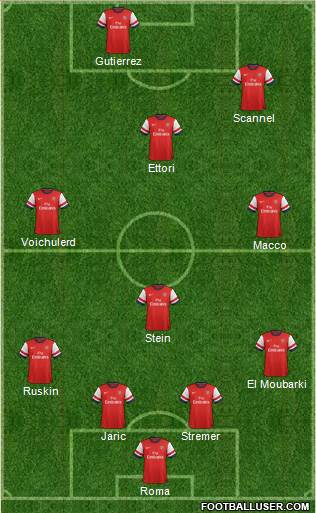 Arsenal Formation 2013