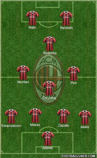 A.C. Milan Formation 2013