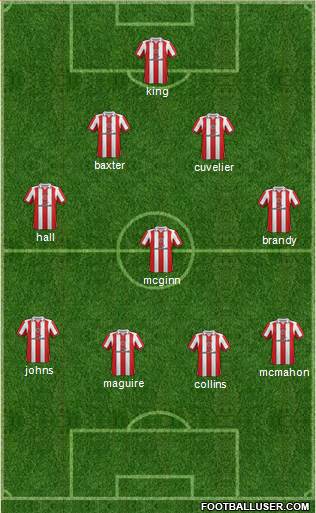 Sheffield United Formation 2013