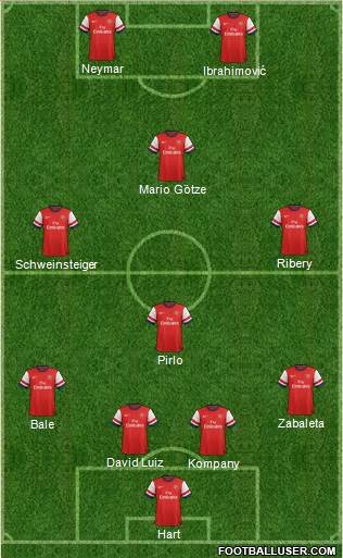 Arsenal Formation 2013