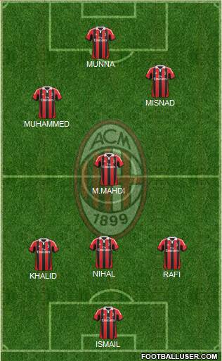 A.C. Milan Formation 2013