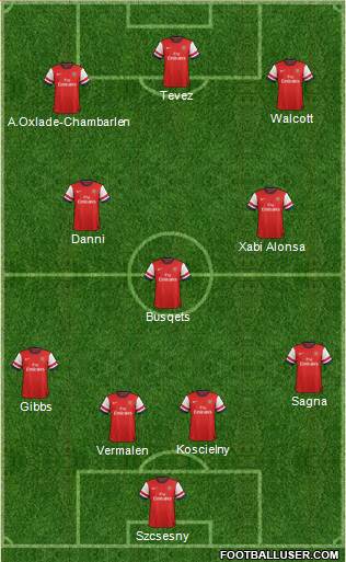 Arsenal Formation 2013