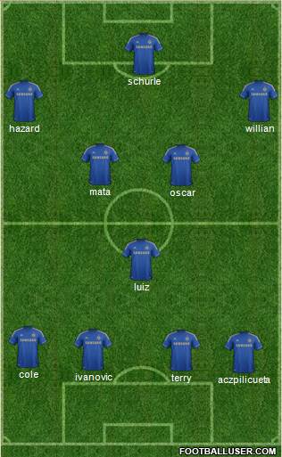 Chelsea Formation 2013