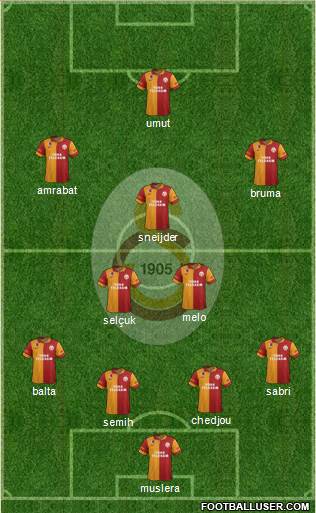 Galatasaray SK Formation 2013
