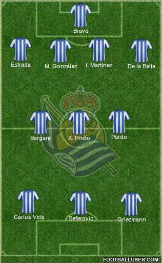 Real Sociedad S.A.D. Formation 2013