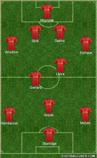 Liverpool Formation 2013